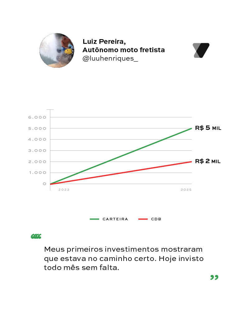 Depoimento de Luiz Pereira