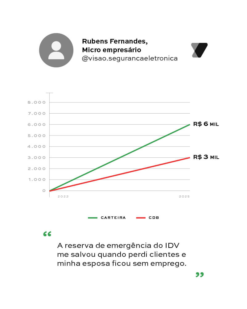 Depoimento de Rubens Fernandes
