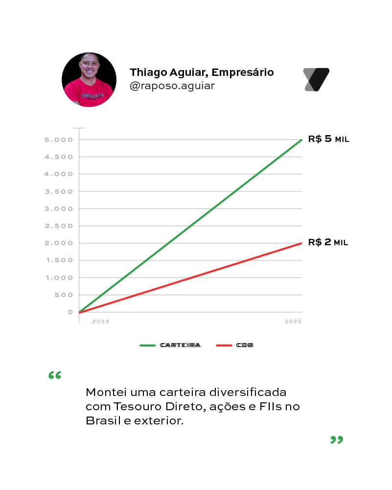 Depoimento de Thiago Aguiar