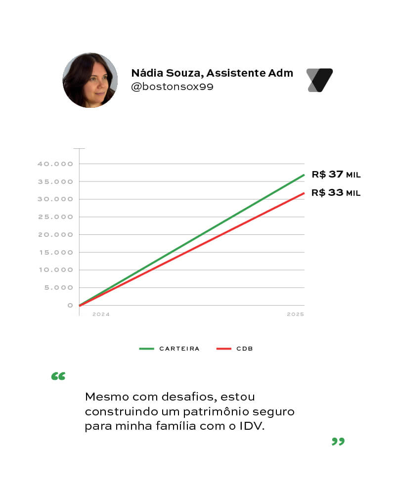 Depoimento de Nádia Souza